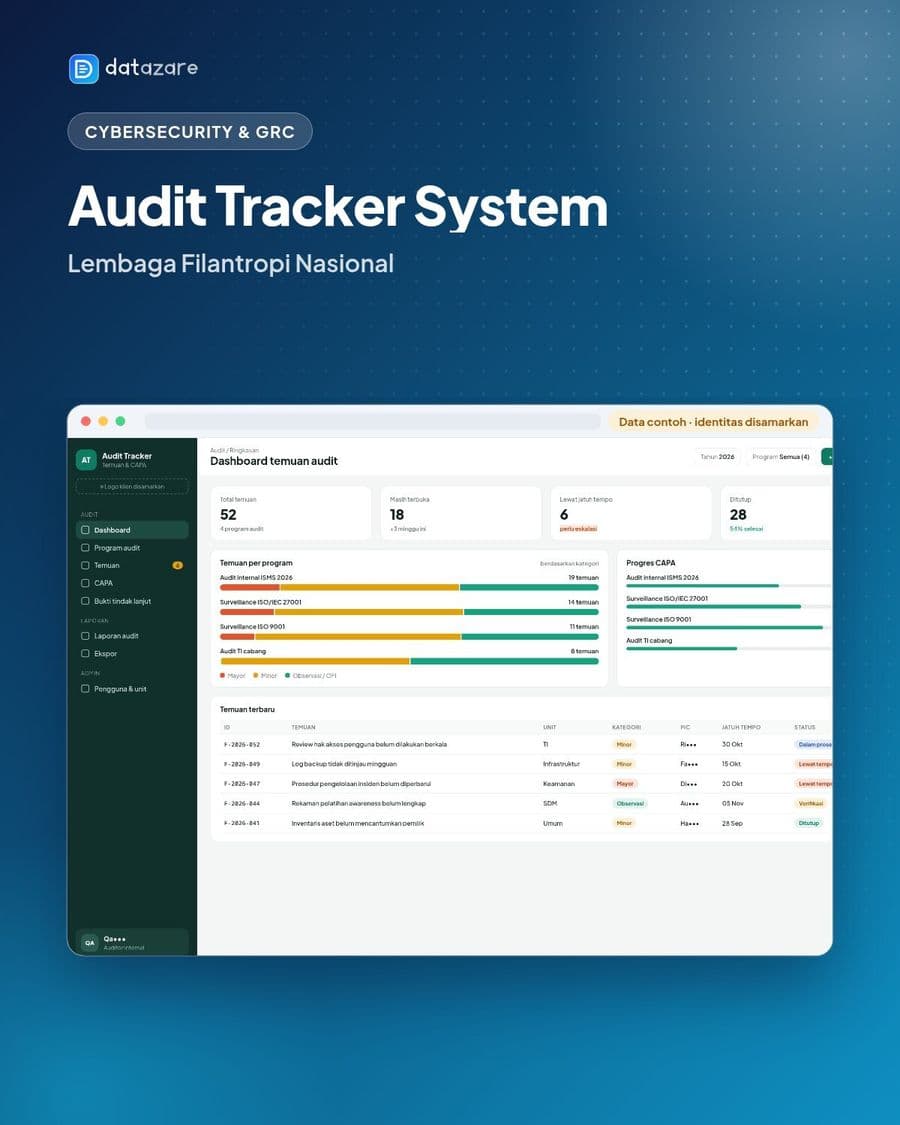 Audit Tracker System — Lembaga Filantropi Nasional