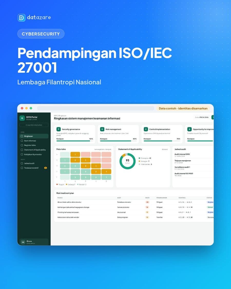 Pendampingan ISO/IEC 27001 — Lembaga Filantropi Nasional