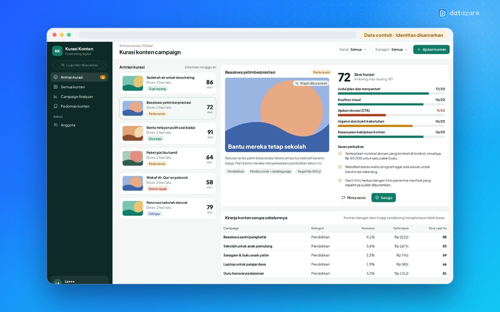 Tampilan Kurasi Konten & Campaign Analyzer