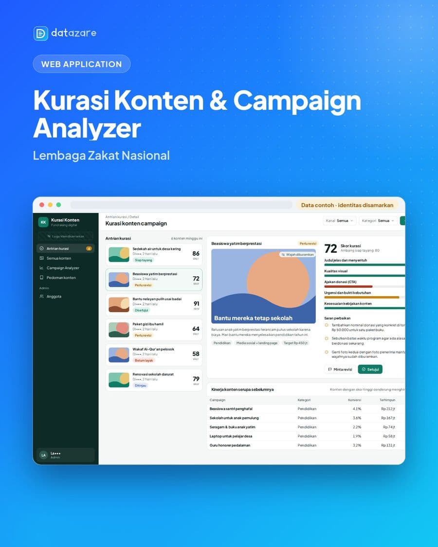 Kurasi Konten & Campaign Analyzer — Lembaga Zakat Nasional
