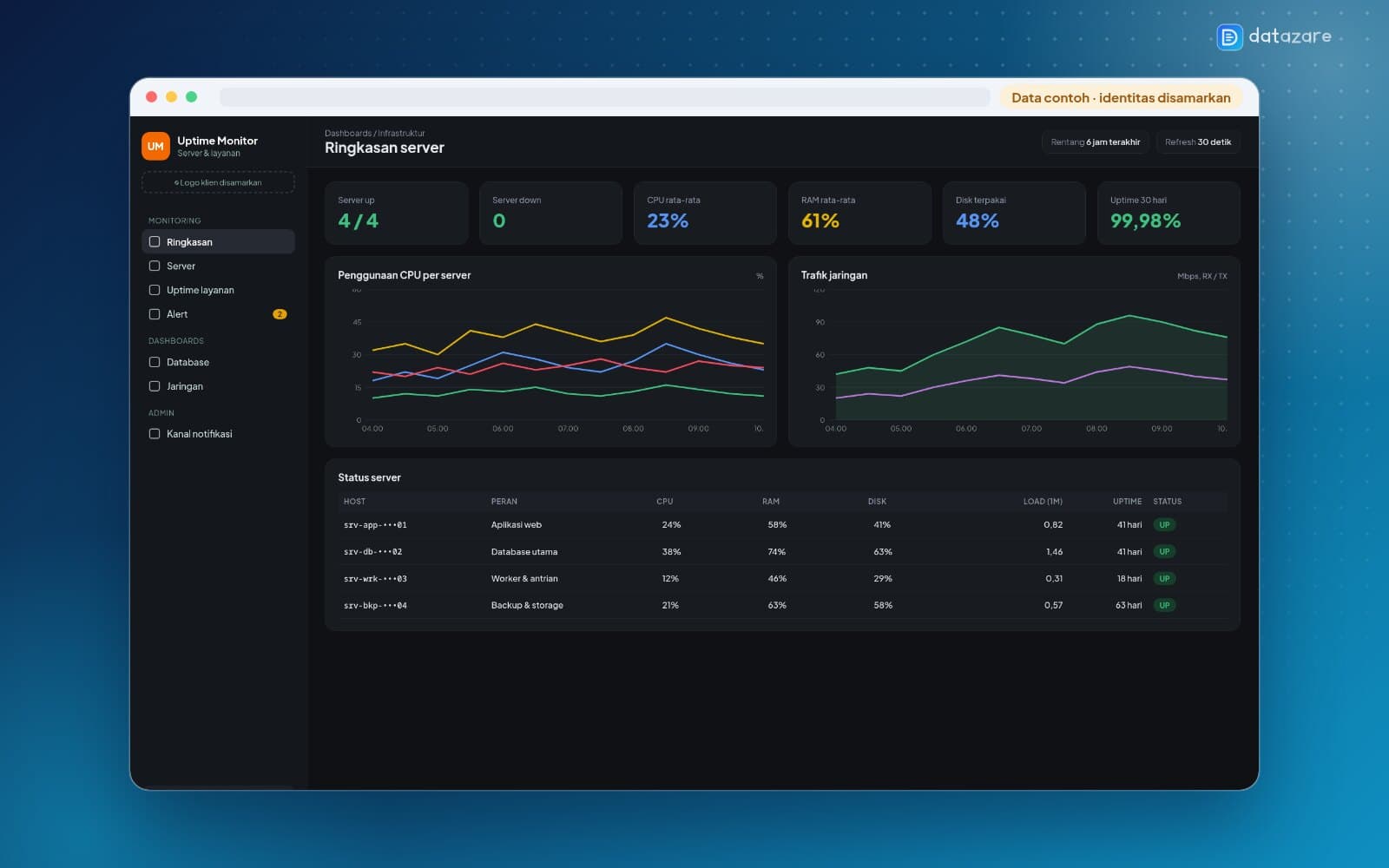 Tampilan Monitoring Server & Uptime