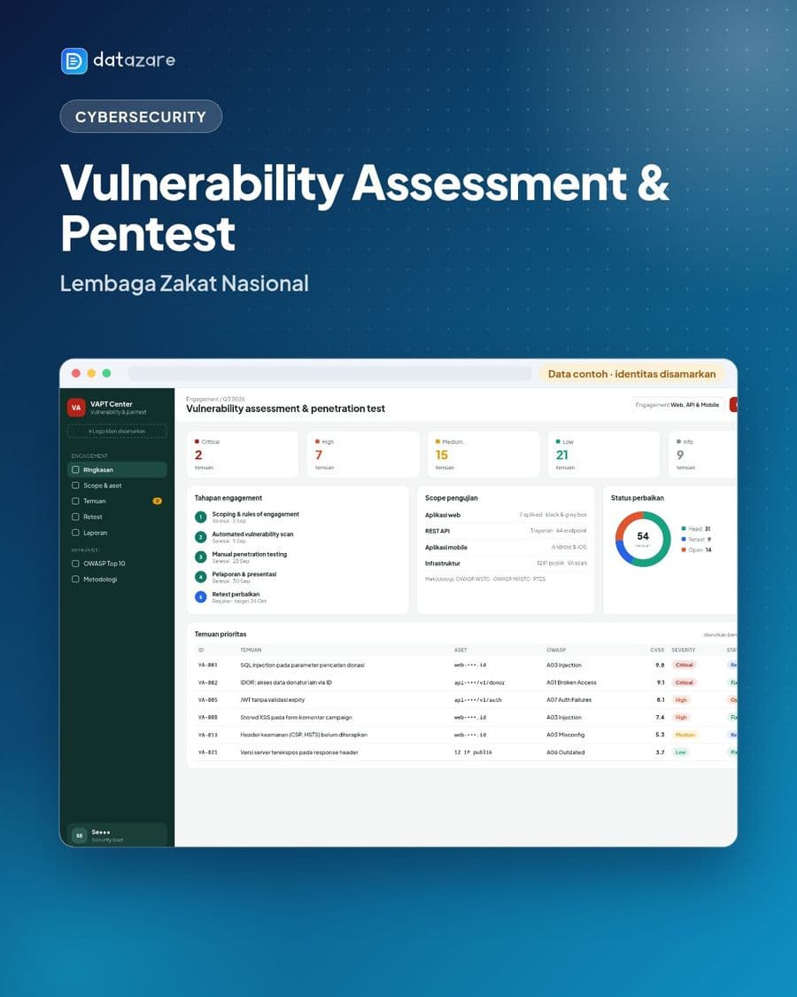Vulnerability Assessment & Penetration Testing — Lembaga Zakat Nasional