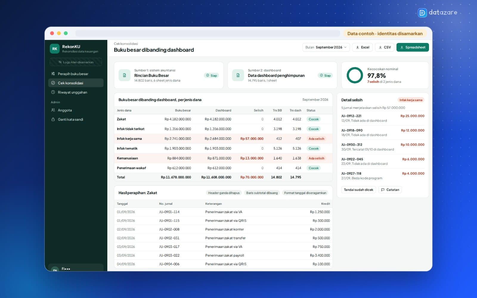 Tampilan RekonKU: Rekonsiliasi Data Keuangan