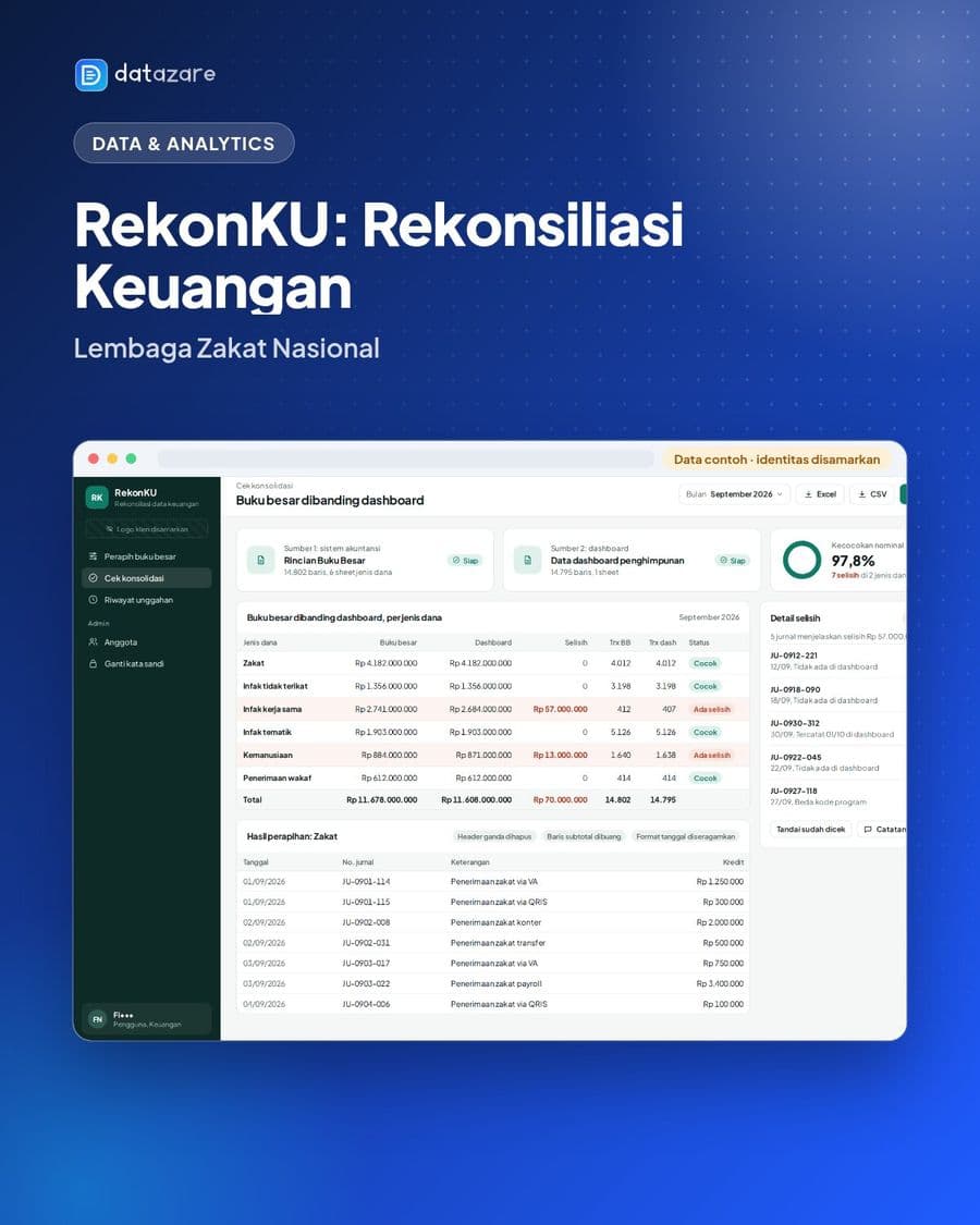RekonKU: Rekonsiliasi Data Keuangan — Lembaga Zakat Nasional