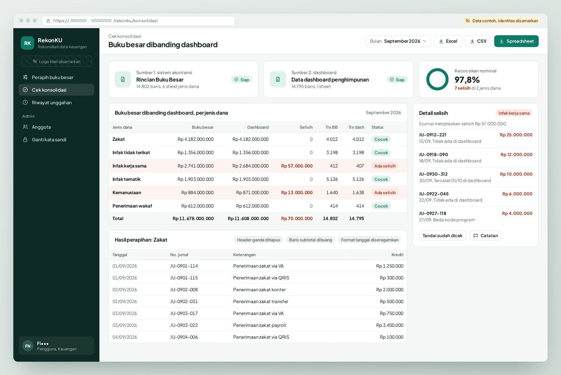 Buku besar dibanding dashboard