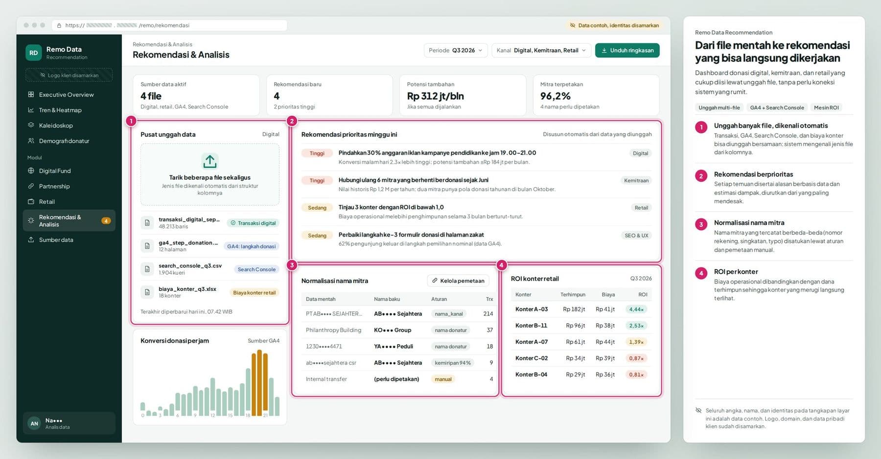 Fitur utama Remo Data Recommendation