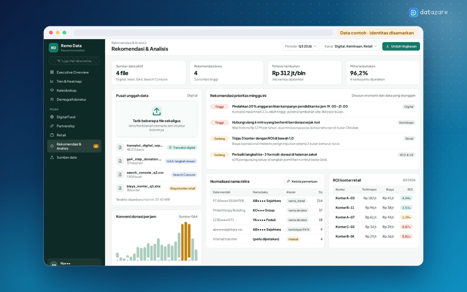 Tampilan Remo Data Recommendation