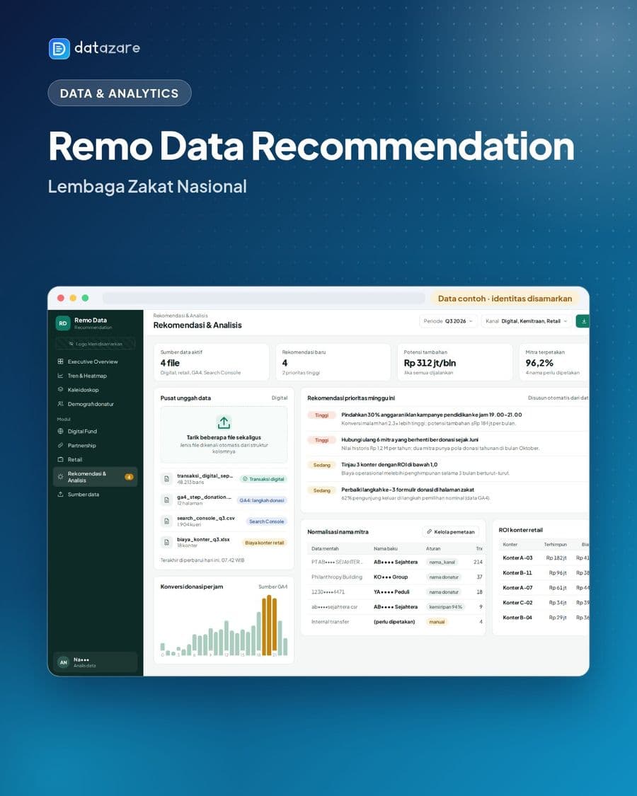 Remo Data Recommendation — Lembaga Zakat Nasional