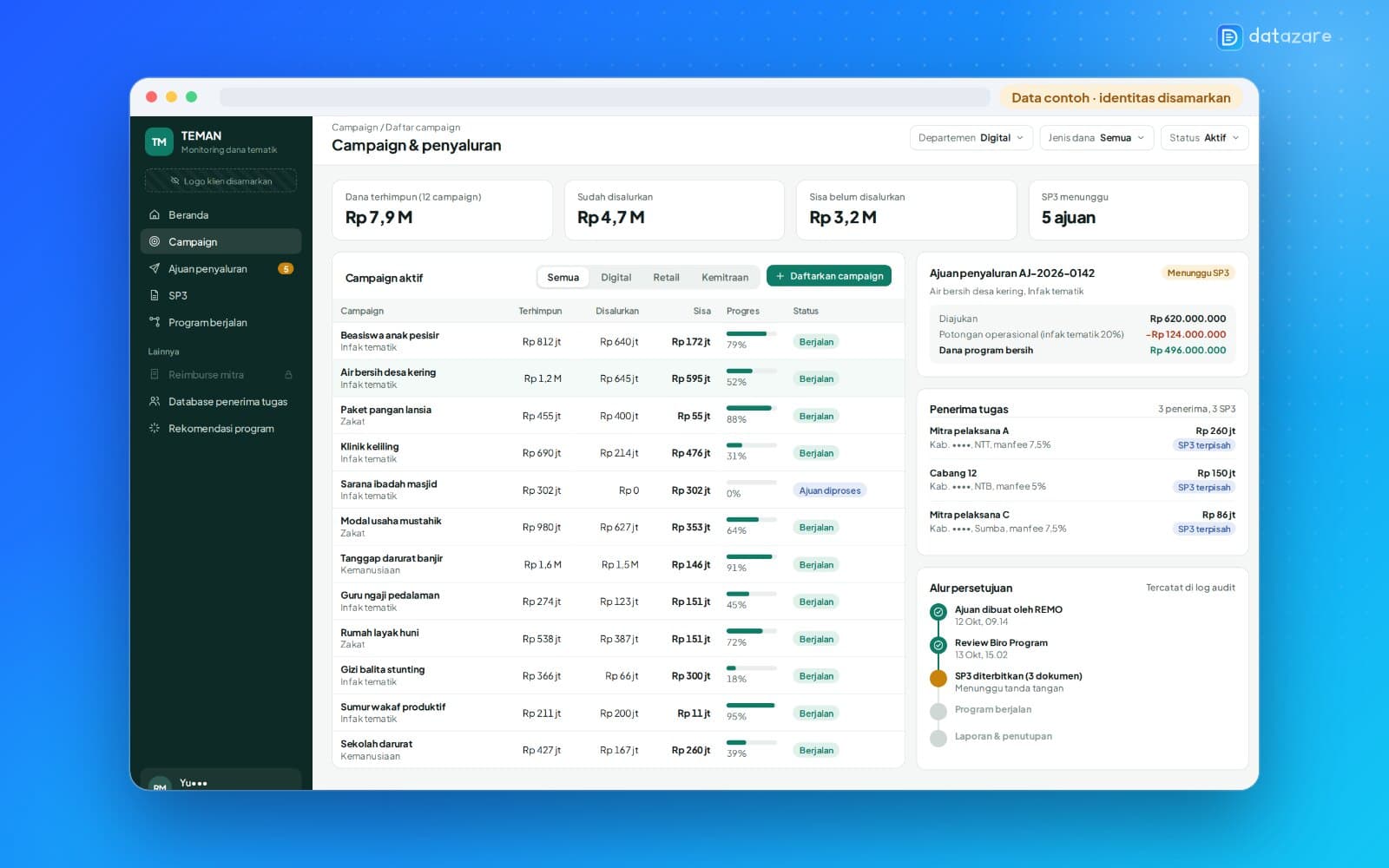 Tampilan TEMAN: Tematik Monitoring & Allocation Network