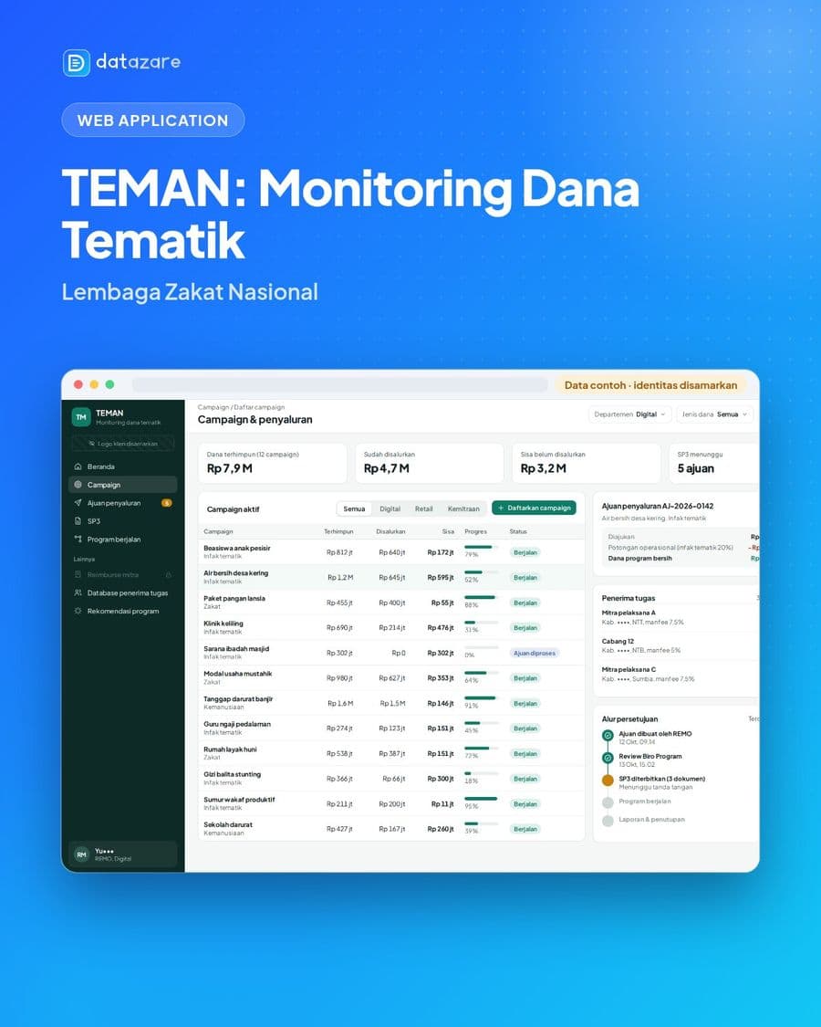 TEMAN: Tematik Monitoring & Allocation Network — Lembaga Zakat Nasional