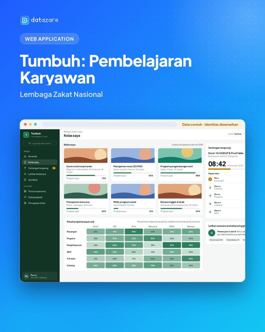 Tumbuh: Platform Pembelajaran Karyawan — Lembaga Zakat Nasional