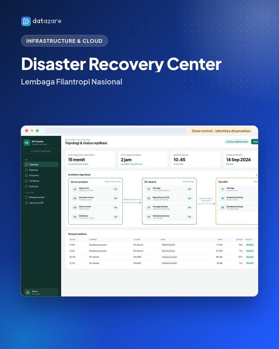 Disaster Recovery Center (DRC) — Lembaga Filantropi Nasional
