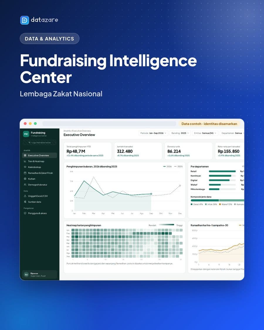 Fundraising Intelligence Center — Lembaga Zakat Nasional