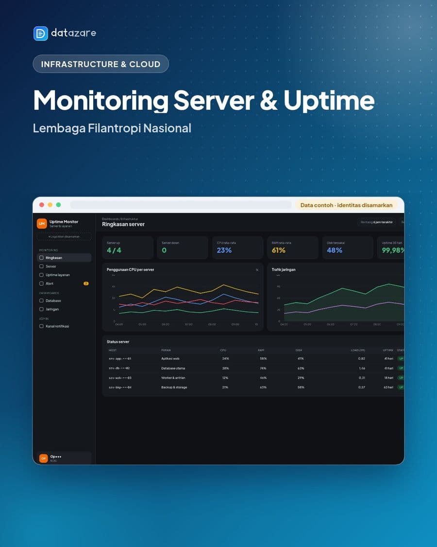 Monitoring Server & Uptime — Lembaga Filantropi Nasional