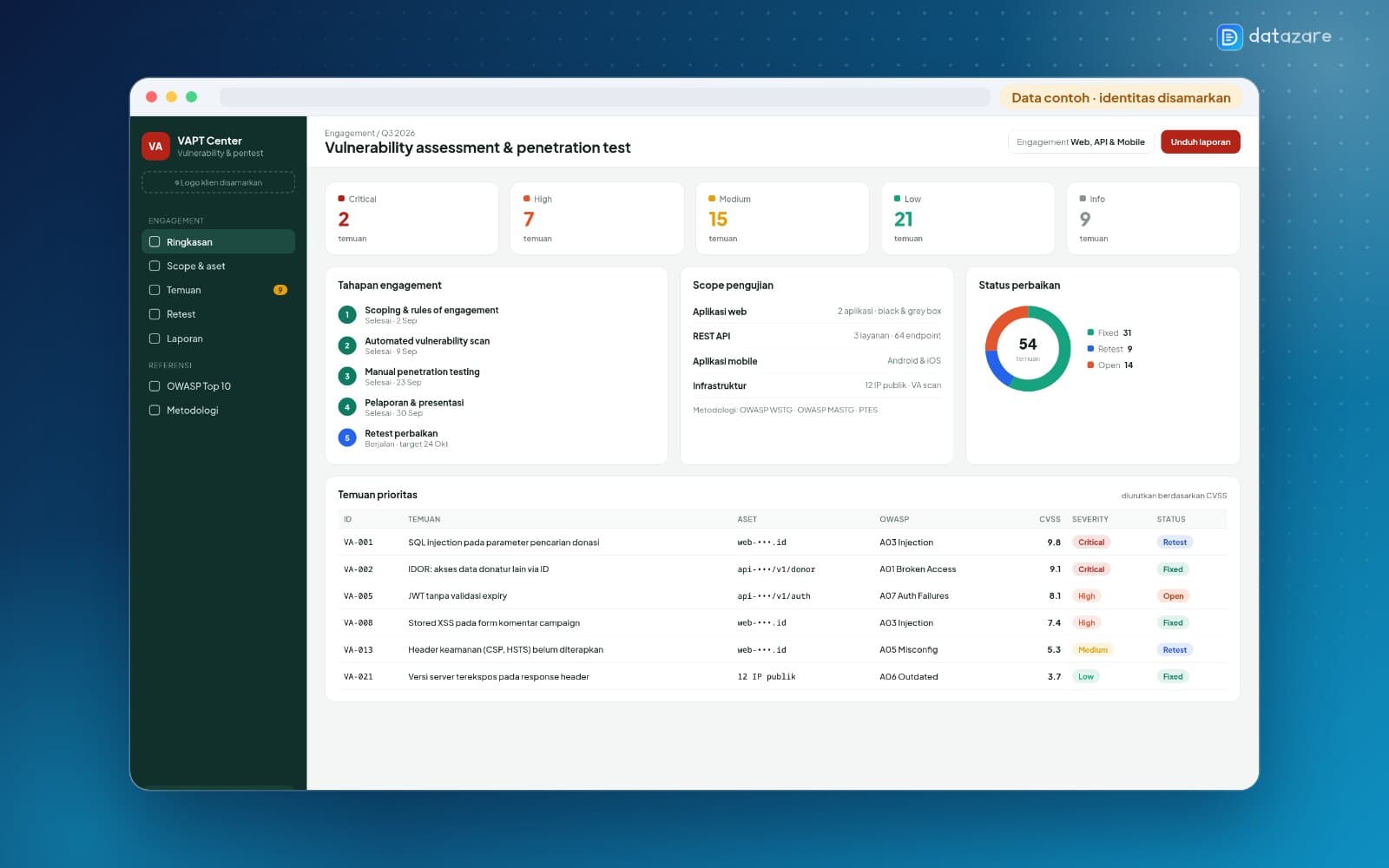 Tampilan Vulnerability Assessment & Penetration Testing