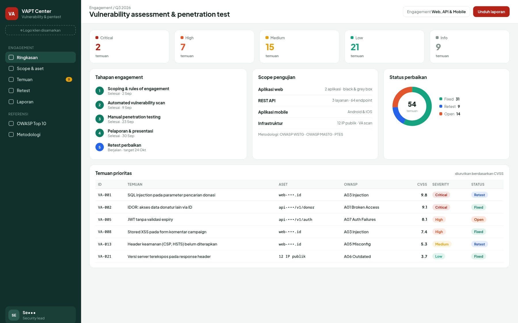 Dashboard engagement VAPT